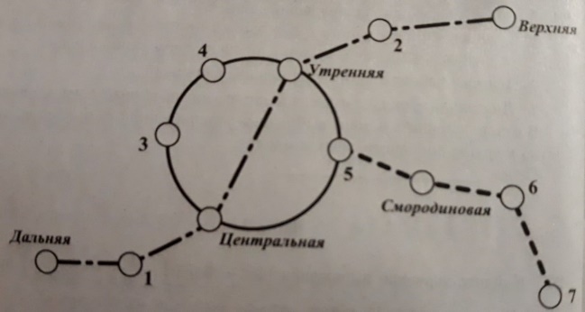 На рисунке изображено схема метро n