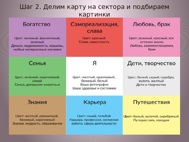 Карта желаний по секторам с описанием и схемами онлайн бесплатно