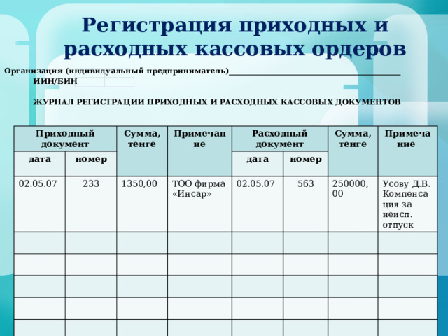  Регистрация приходных и расходных кассовых ордеров   Организация (индивидуальный предприниматель)______________________________________________  ИИН/БИН   ЖУРНАЛ РЕГИСТРАЦИИ ПРИХОДНЫХ И РАСХОДНЫХ КАССОВЫХ ДОКУМЕНТОВ    Приходный документ дата номер Сумма, тенге 02.05.07 Примечание 233 1350,00 Расходный документ дата ТОО фирма «Инсар» номер Сумма, тенге 02.05.07 Примечание 563 250000,00 Усову Д.В. Компенсация за неисп. отпуск 