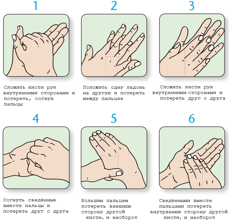 Техника правильного мытья рук картинки