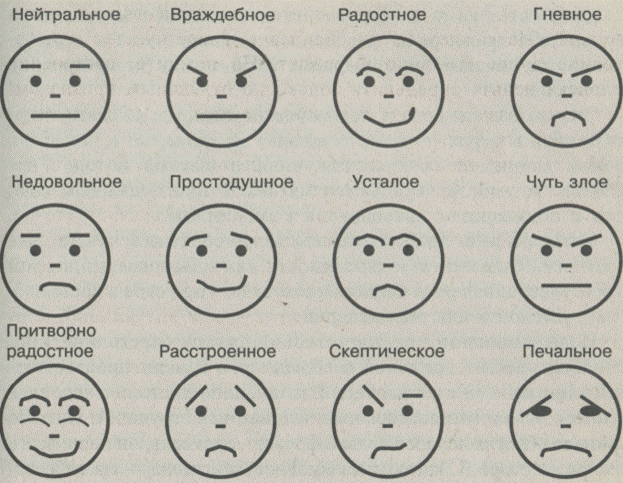 Изучение понимания эмоциональных состояний людей изображенных на картинке изотова