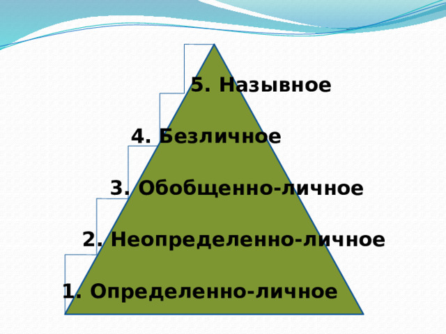  5. Назывное  4. Безличное  3. Обобщенно-личное  2. Неопределенно-личное  1. Определенно-личное 