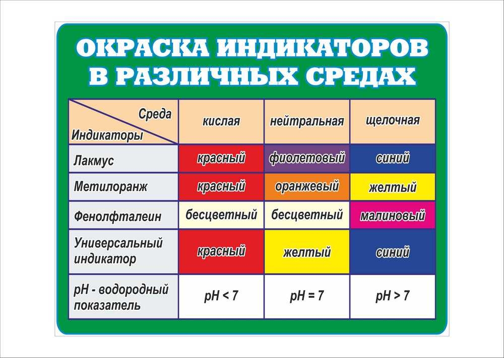 Проект химия и цвет