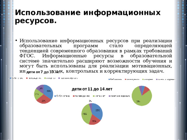 Какие могут быть ресурсы в проекте