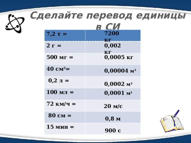 Сделайте перевод единицы в СИ 7200 кг 7,2 т = 2 г = 500 мг = 40 см 3 =  0,2 л = 100 мл = 72 км/ч =  80 см = 15 мин = 0,002 кг 0,0005 кг 0,00004 м 3  0,0002 м 3 0,0001  м 3 20 м/с 0,8 м 900 с 