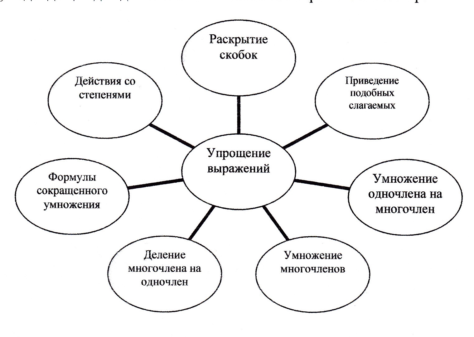 Интерактивные методы обучения на уроках математики как средство  формирования ключевых компетенций обучающихся