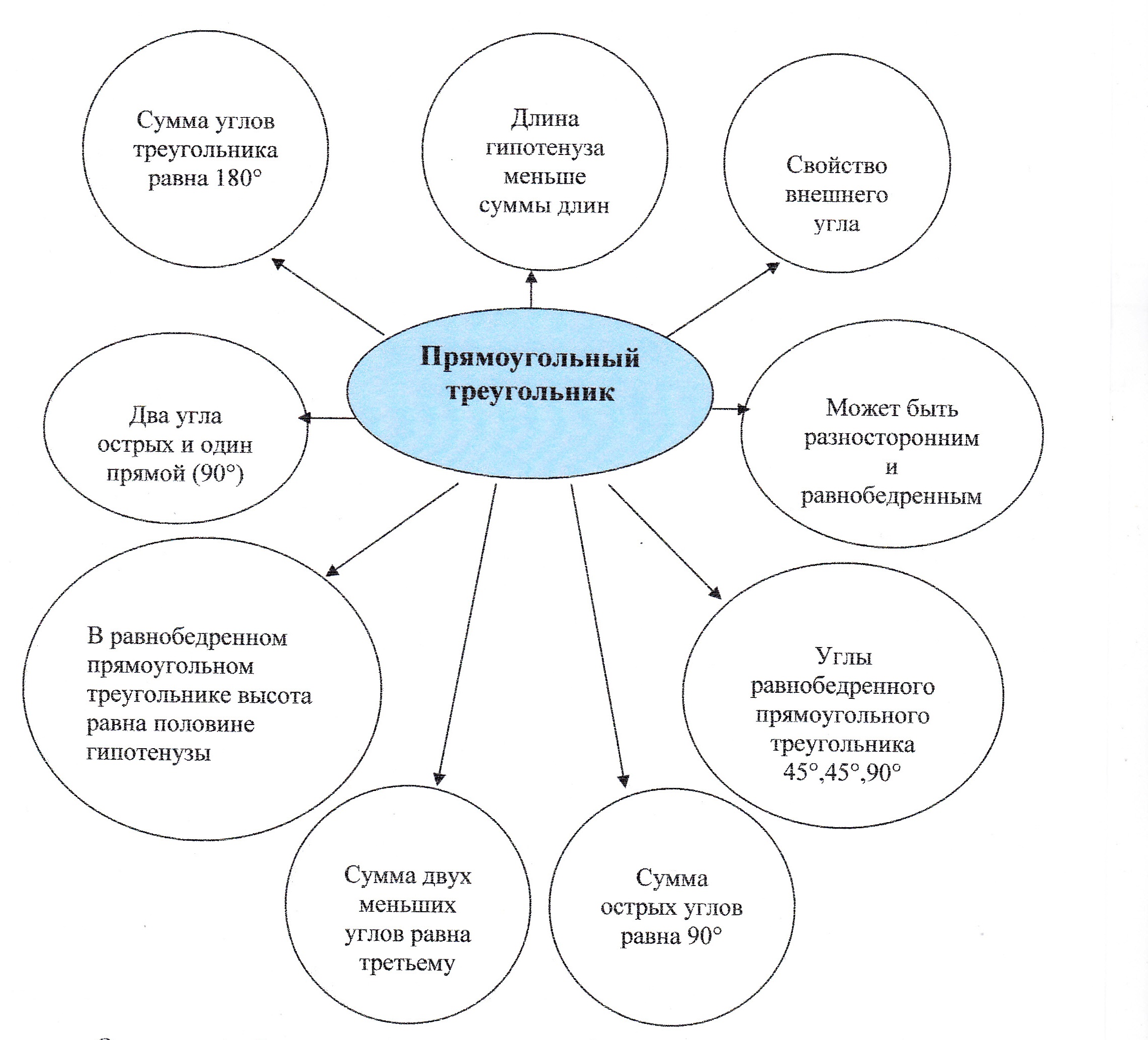 Интерактивные методы обучения на уроках математики как средство  формирования ключевых компетенций обучающихся