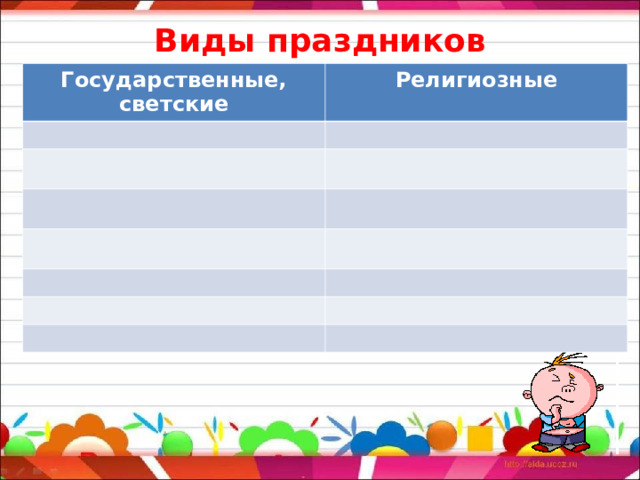 Виды праздников Государственные, светские Религиозные 