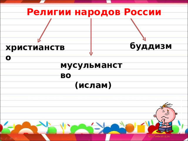 Религии народов России буддизм христианство мусульманство (ислам) 