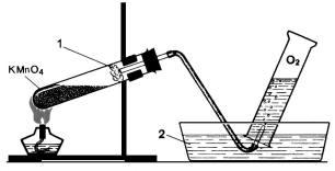 Рисунок получение кислорода