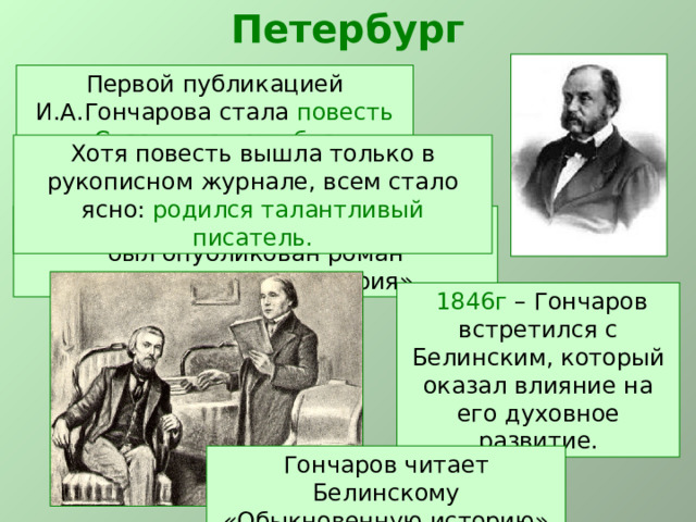 Петербург Первой публикацией И.А.Гончарова стала повесть «Счастливая ошибка» Хотя повесть вышла только в рукописном журнале, всем стало ясно: родился талантливый писатель. 1847г – в журнале «Современник» был опубликован роман «Обыкновенная история»  1846г – Гончаров встретился с Белинским, который оказал влияние на его духовное развитие. Гончаров читает Белинскому «Обыкновенную историю» 