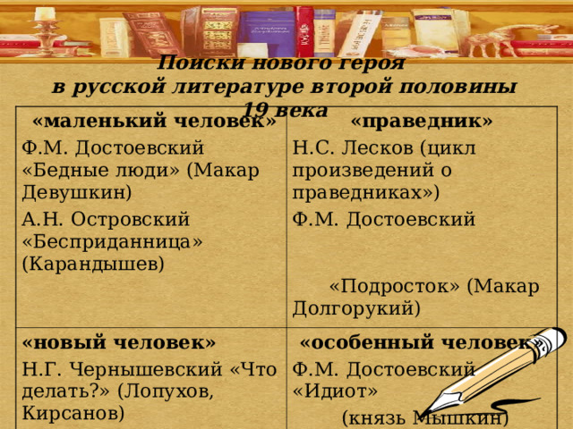 Особенности литературы второй половины 19 века