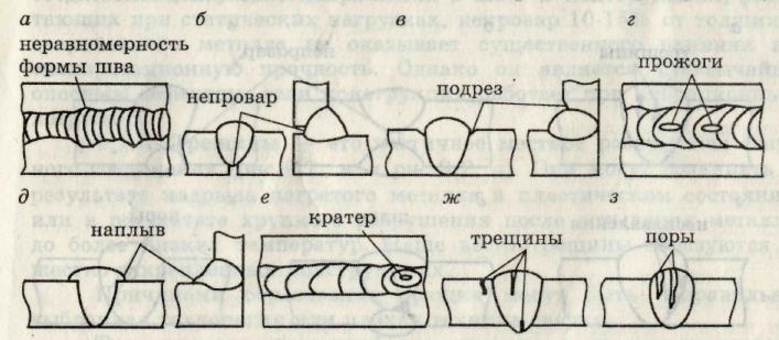 Подрез в сварном соединении