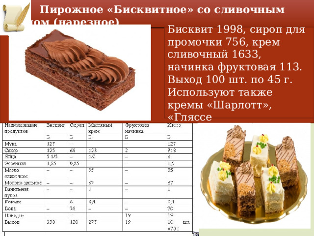 Сироп для промочки технологическая карта