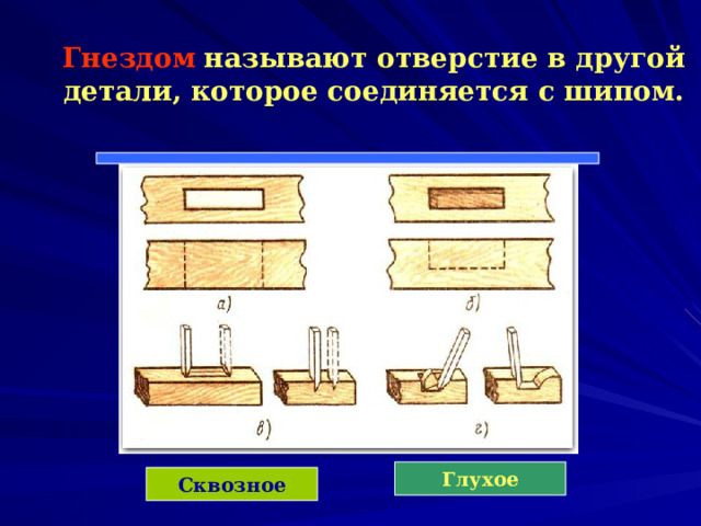 Шиповое соединение.Технология сборки шиповых соединений.Соединение ...
