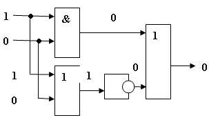 Определите значение сигнала на выходе логической схемы