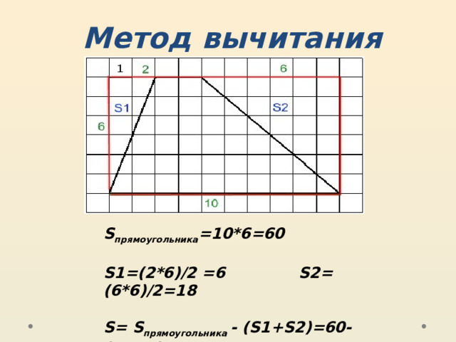 Метод вычитания S прямоугольника =10*6=60   S1=(2*6)/2 =6  S2= (6*6)/2=18    S= S прямоугольника - (S1+S2)=60-(6+18)=36 