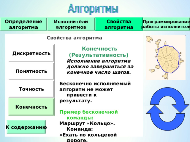 Программирование работы исполнителя Свойства алгоритма Определение алгоритма Исполнители алгоритмов Свойства алгоритма    Конечность (Результативность) Дискретность  Исполнение алгоритма должно завершиться за конечное число шагов.  Бесконечно исполняемый алгоритм не может привести к результату.  Пример бесконечной команды : Маршрут «Кольцо». Команда :  «Ехать по кольцевой дороге, пока она не закончится».   Понятность Точность Конечность К содержанию 