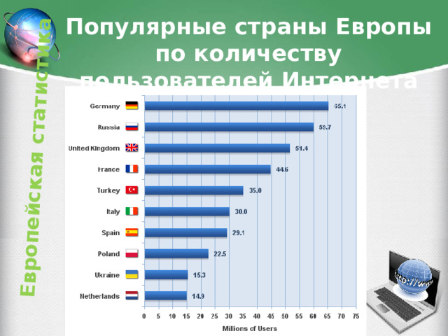 Европейская статистика Популярные страны Европы по количеству пользователей Интернета 