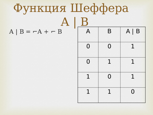 Функция Шеффера А | В А | В = ⌐А + ⌐ В А В 0 0 0 А | В 1 1 1 1 0 1 1 1 0 