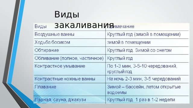 Виды закаливания 