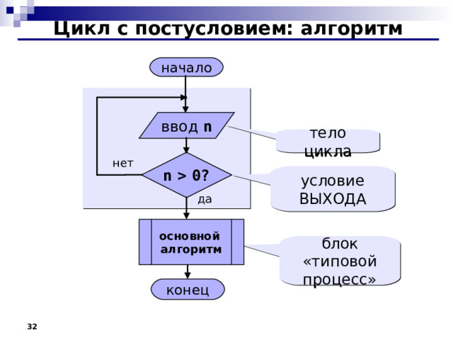 Задачи: Решение 5) Напечатать все целые значения от A до B с шагом h .  Вход: 1 10 2 Вход: 5 20 5  Выход: 1 3 5 7 9 Выход: 5 10 15 20 6) Найти сумму чисел из диапазона от A до B с шагом 3.  Вход: 1 15 Вход: 0 10  Выход: 35 Выход: 18 7) Для заданного натурального n и действительного x подсчитать сумму  Вход: 3 Вход: 5  Выход: 1.83 Выход: 2.28 8) Напечатать таблицу соответствия между весом в фунтах и весом в килограммах для значений 5,10,15…50 фунтов (1 фунт=0,453 кг)  Выход:  5 фунтов=2,265 кг  10 фунтов=4,53 кг …  50 фунтов=22,65 кг 