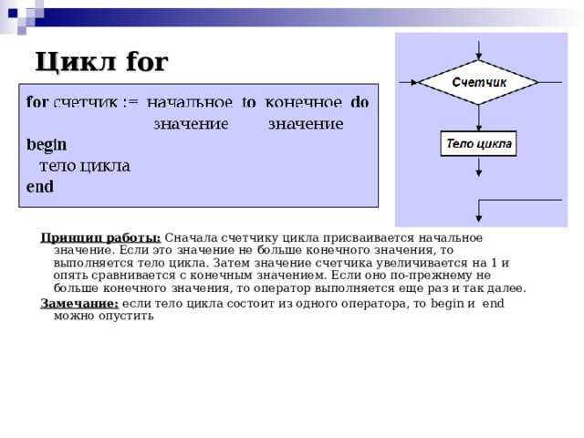 Цикл for Принцип работы: Сначала счетчику цикла присваивается начальное значение. Если это значение не больше конечного значения, то выполняется тело цикла. Затем значение счетчика увеличивается на 1 и опять сравнивается с конечным значением. Если оно по-прежнему не больше конечного значения, то оператор выполняется еще раз и так далее. Замечание: если тело цикла состоит из одного оператора, то begin и end можно опустить 
