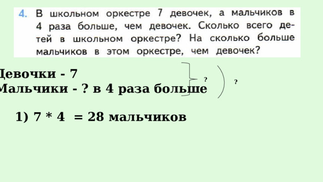 Как расставить 7 стульев у 4 стен поровну