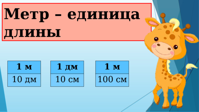 12/11/2021 Презентация к уроку математики Метр – единица длины 1 м 1 дм 1 м 10 дм 10 см 100 см  Подготовила студенка 31а группы Студенникова Маргарита 