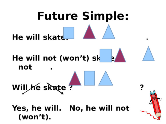 Future Simple: He will skate. . He will not (won’t) skate. not . Will he skate ? ? Yes, he will. No, he will not (won’t). 