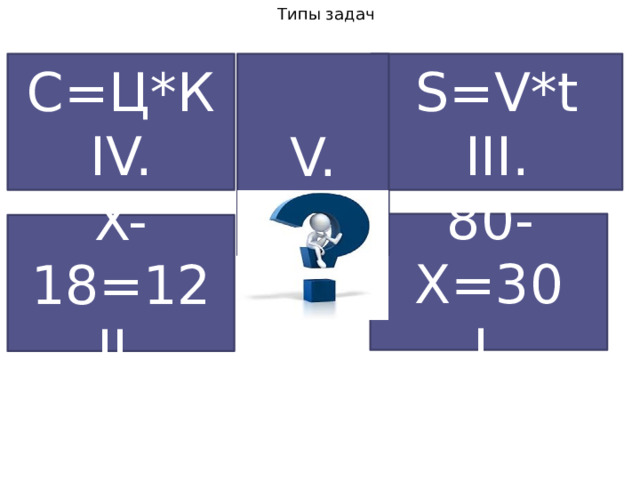 Типы задач S=V*t C=Ц*К V. III. IV. 80-X=30 I. X-18=12 II. 