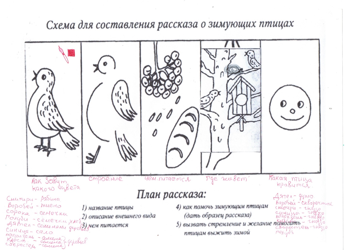 Составление рассказов на заданную тему. Интерпретация рисунков книга.