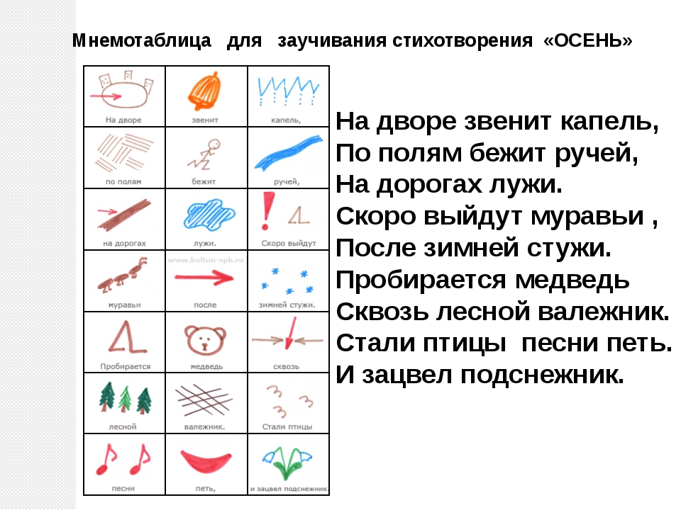 Повторение стихотворений заучивание. Стих по мнемотаблице. Мнемотаблица для разучивания стиха. Заучивание стихотворения по мнемотаблице. Заучивание стихов по мнемотаблицам в подготовительной группе.