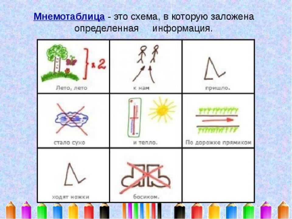 Мнемотаблица. Мнемотаблица это схема в которую заложена определенная информация. Мнемотаблицы стихи. Схема, мнемотаблица  в  которой  заложена  определённая информация. Мнемотаблица город.