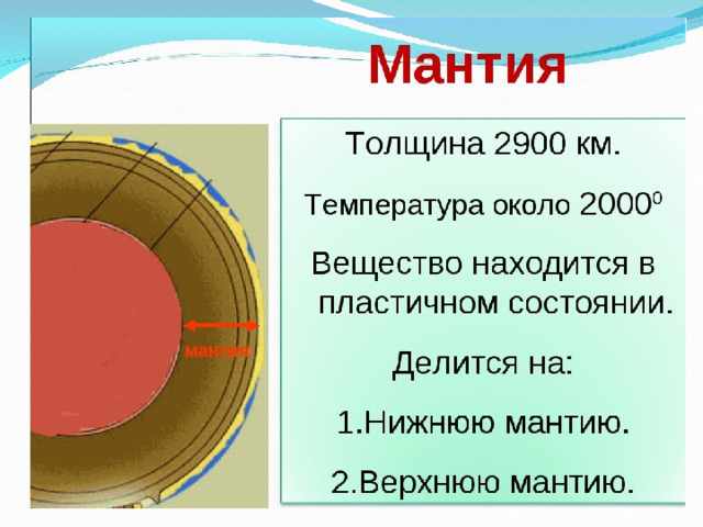 Мантия земли картинки