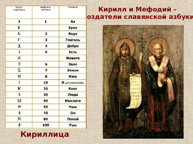 Кирилл и Мефодий – создатели славянской азбуки Кириллица 