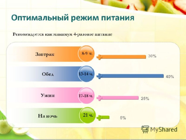 Почему надо правильно питаться 2 класс 21 век презентация