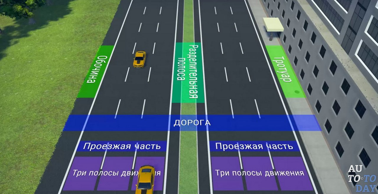 На каком рисунке изображена дорога с разделительной полосой пдд