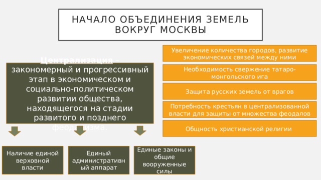 Презентация "Объединение земель вокруг Москвы"