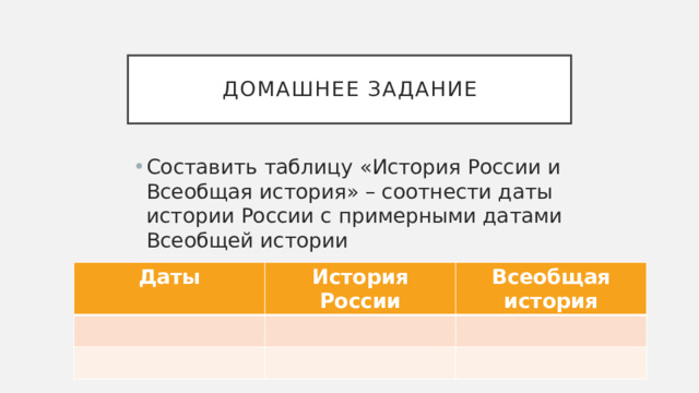 Домашнее задание Составить таблицу «История России и Всеобщая история» – соотнести даты истории России с примерными датами Всеобщей истории Даты История России Всеобщая история