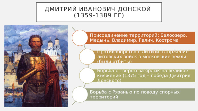 Дмитрий иванович донской (1359-1389 гг) Присоединение территорий: Белоозеро, Медынь, Владимир, Галич, Кострома Противоборство с Литвой: вторжение литовских войск в московские земли (были отбиты) Борьба с Тверью за ярлык на великое княжение (1375 год – победа Дмитрия Донского) Борьба с Рязанью по поводу спорных территорий