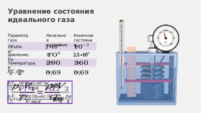 Уравнение состояния идеального газа Параметр газа Начальное Конечное состояние состояние     Объём, м 3     Давление, Па     Температура, К                         