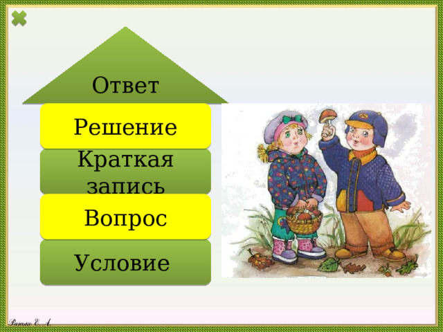 Ответ Решение Краткая запись Вопрос Условие 