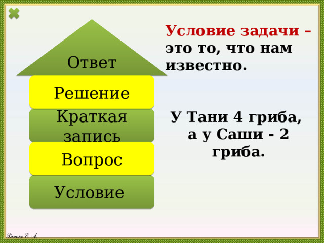 Условие задачи что это. Задача условие вопрос ответ. Условие и требование задачи. Условие задачи это то что нам известно. Задача условие то что нам известно вопрос.