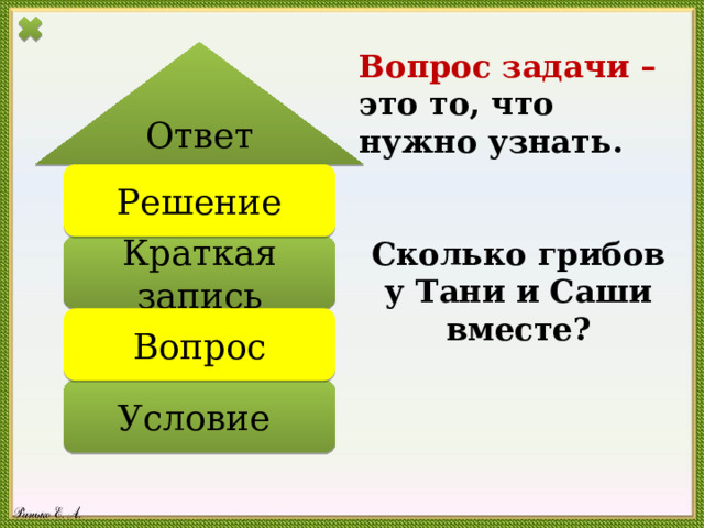 Ответ Вопрос задачи – это то, что нужно узнать.   Сколько грибов у Тани и Саши вместе? Решение Краткая запись Вопрос Условие 