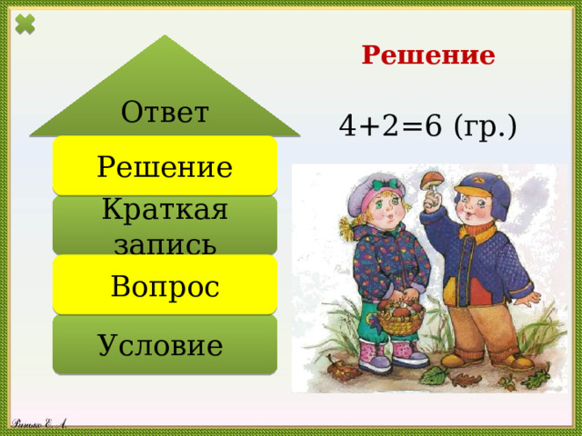 Решение Ответ   4+2=6 (гр.) Решение Краткая запись Вопрос Условие 