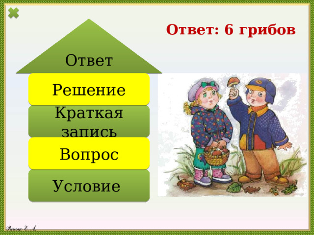 Ответ Ответ: 6 грибов   Решение Краткая запись Вопрос Условие 