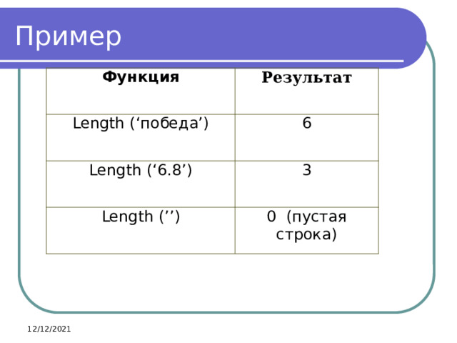 Пример Функция Результат Length (‘победа’) 6 Length (‘6.8’) 3 Length (’’) 0  (пустая строка) 12/12/2021 