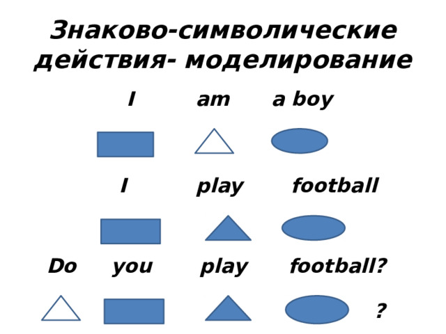 Знаково-символические действия- моделирование  I am a boy  I play football Do you play football? ? 
