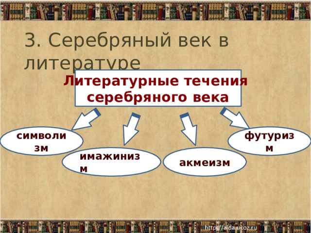 3. Серебряный век в литературе Литературные течения  серебряного века символизм футуризм имажинизм акмеизм 